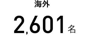 海外2,601名